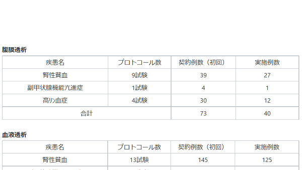 03-7｜井上病院 支援実績