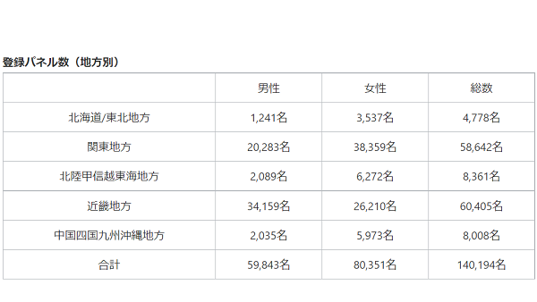 登録パネル数【旧】